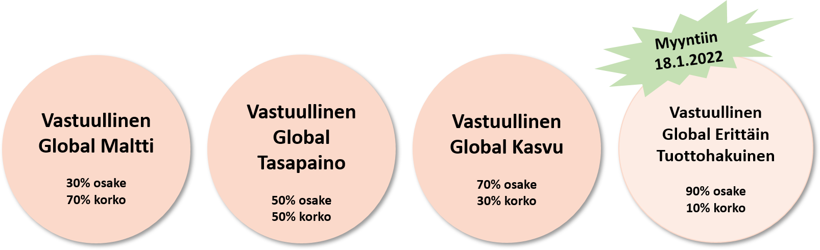 Vastuulliset yhdistelmärahastot