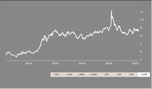 dollar