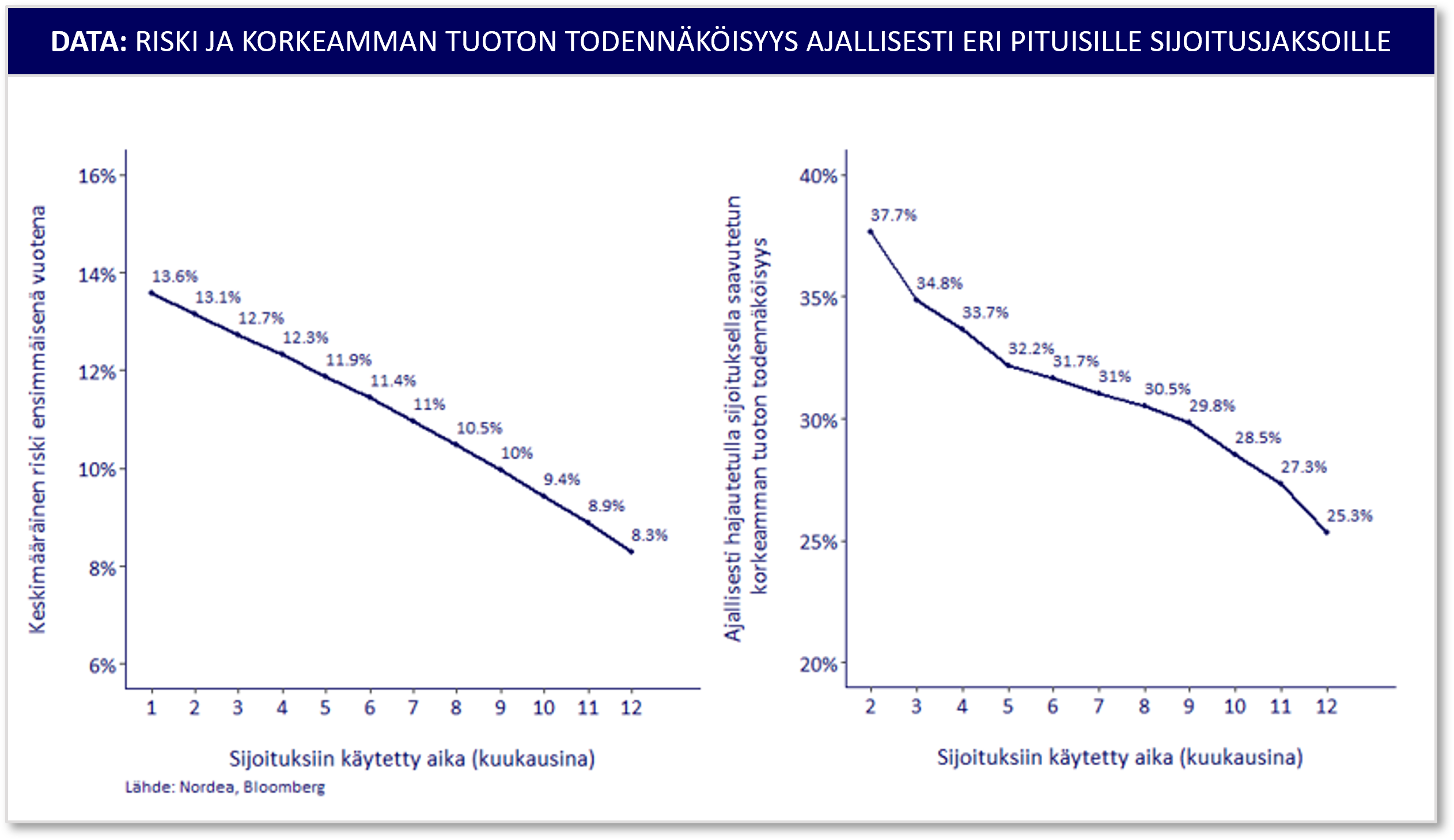 Odotetun kurssipudotuksen tuotto-odotus