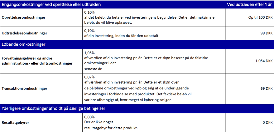 Omkostningernes sammensætning