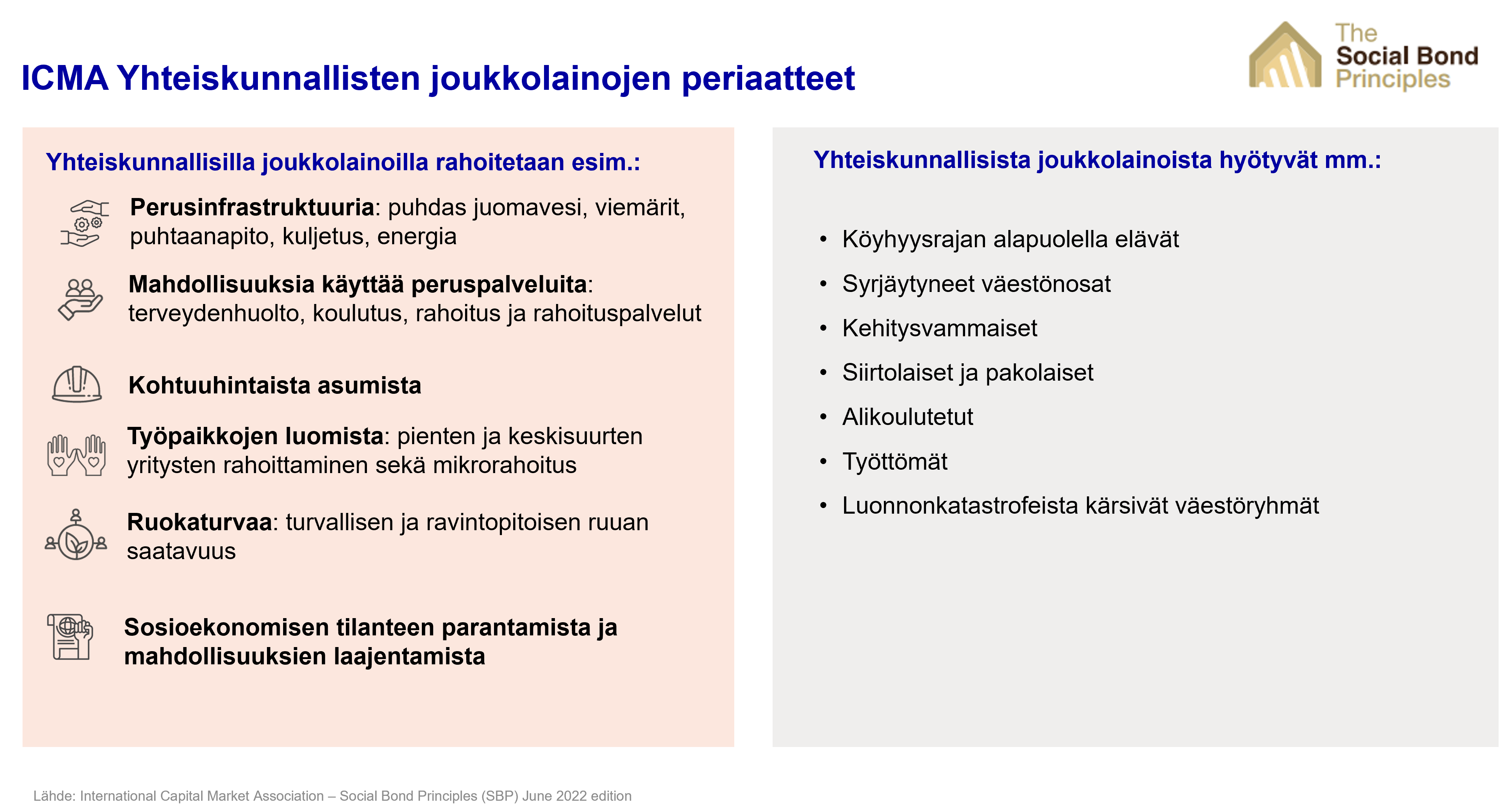 ICMA Yhteiskunnalisten joukkolainojen periaatteet