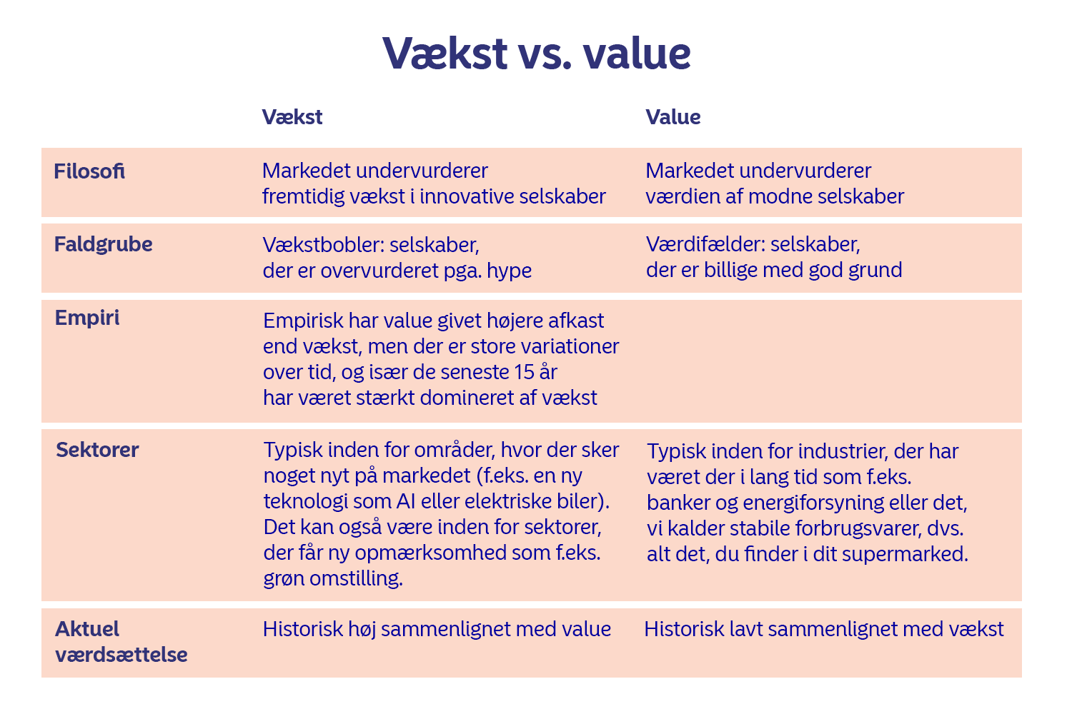 VækstValue