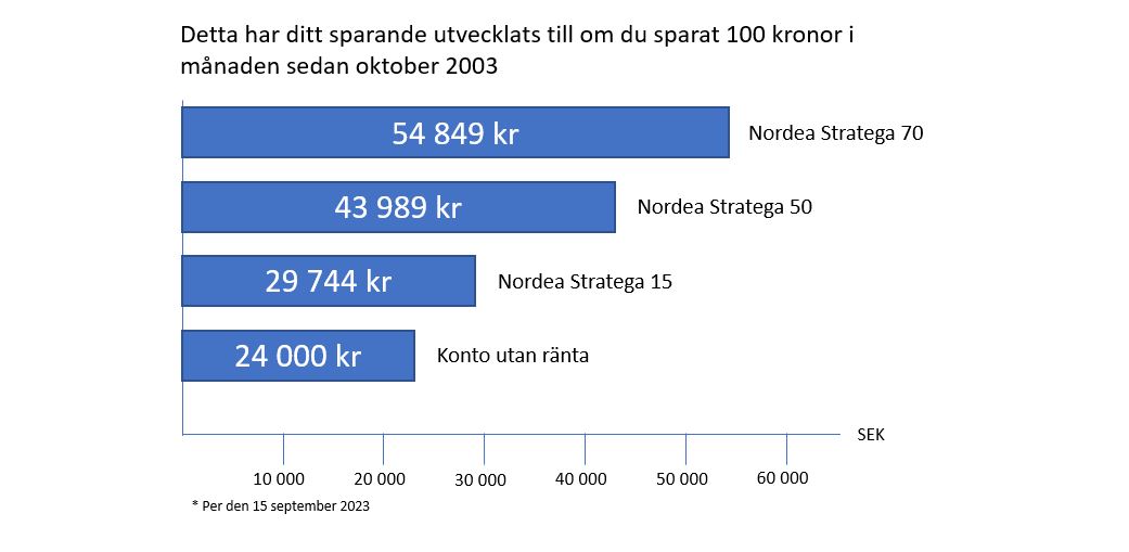 Stratega 20 år