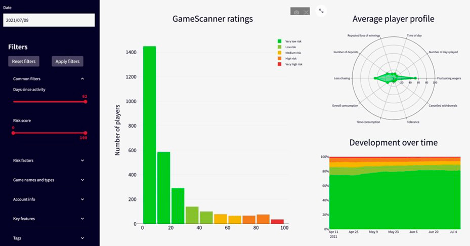 Average-Player-Profile