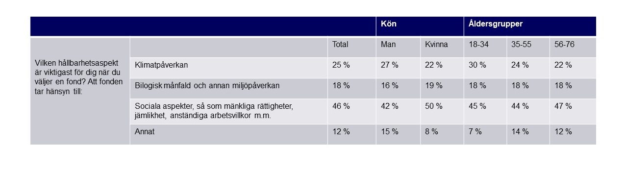 Hållbarhetsaspekter