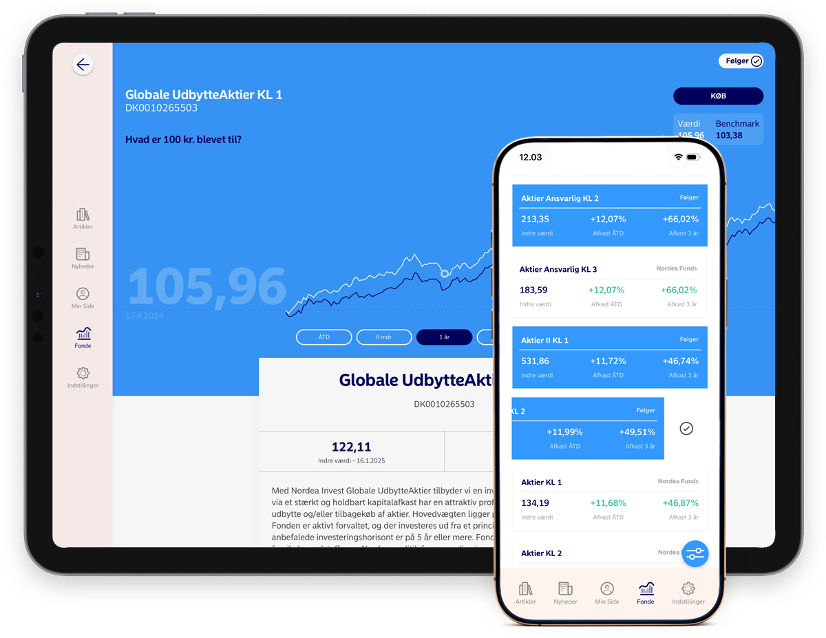 Et foto af en tablet og en smartphone, der begge viser MyFunds.  På tabletten ses en fondsoversigt med overskriften "Globale UdbytteAktier KL 1" og fondskoden "DK0010265503". Øverst er knapperne "Følger" og "KØB" samt "Værdi 105,96" og "Benchmark 103,38". Teksten "Hvad er 100 kr. blevet til?" står over en stigende kursgraf med det store tal "105,96" og datoen "17.4.2024". Under grafen er tidsfiltrene "ÅTD", "6 mdr." og "1 år". Nederst vises faktaboksen "Globale UdbytteAktier", "DK0010265503", "122,11 Indre 
