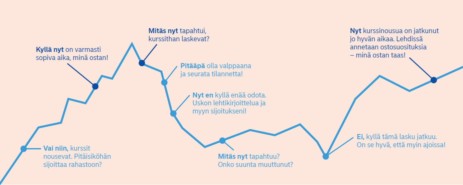 Ajallinen hajauttaminen