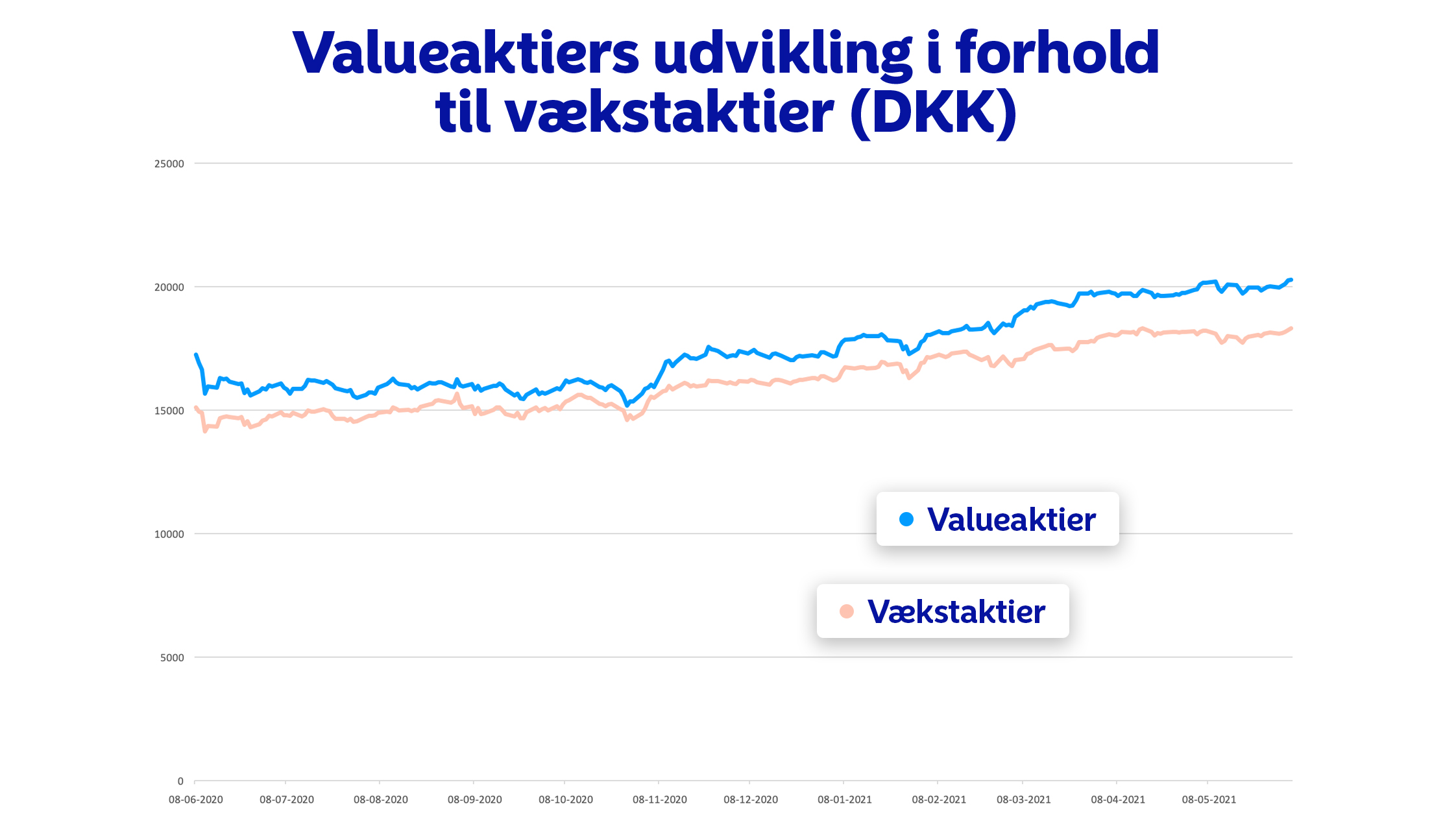 Graf DKK