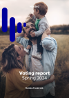 Nordea Funds Voting Report 2024