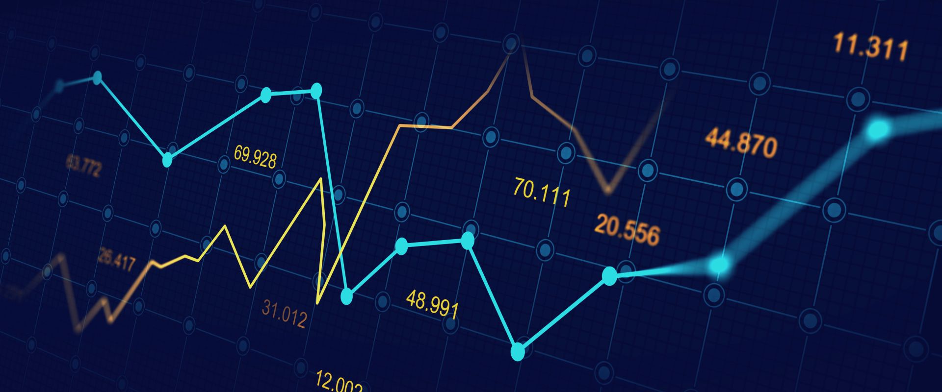 Osakemarkkinoiden arvonkehitystä
